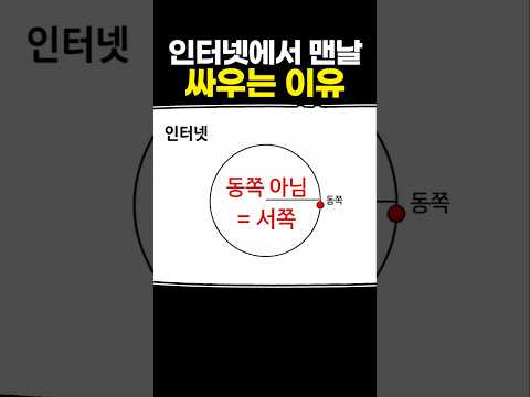 인터넷에서 맨날 싸우는 이유 thumbnail