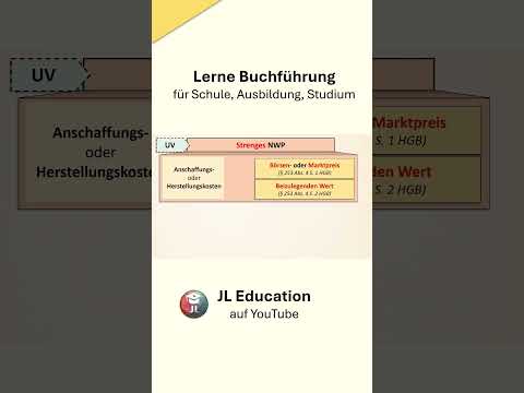 Strenges Niederstwertprinzip im Umlaufvermögen thumbnail