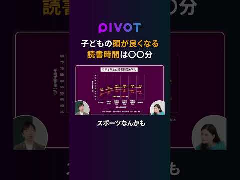【教育新常識】最新データが明かす最適な読書時間 #pivot #ピボット #子育て #教育 #勉強 thumbnail