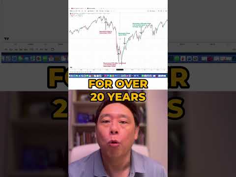 How I identify bull/bear markets before they move thumbnail