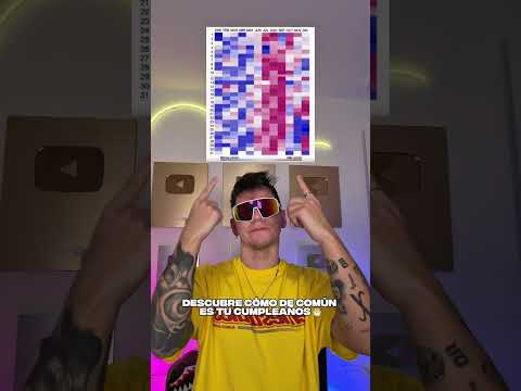 Cuándo es vuestro cumpleaños?🎂🤔 thumbnail