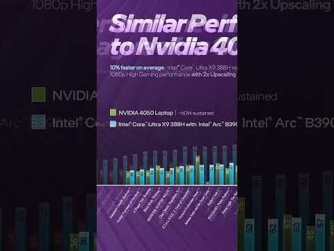 【Huan】 2026 Intel® Core Ultra 處理器發佈暨最新AI PC體驗會重點整理 #Shorts thumbnail