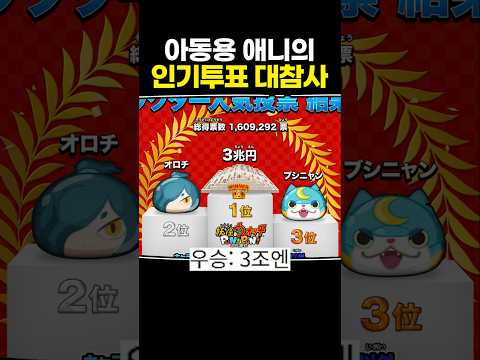 아동용 애니의 인기투표 대참사 thumbnail