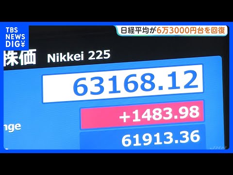 日経平均株価 一時1400円以上値上がりし6万3000円回復　原油の先物価格の低下や今週29年半ぶりに高水準をつけた長期金利上昇の一服が支えに｜TBS NEWS DIG thumbnail