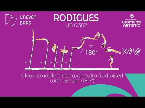 The RODRIGUES -  WAG UB new element thumbnail
