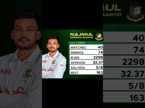 Najmul Hossain Shanto Great batting।50Runs।। Ban vs pak test match day 1। #cricket #viral #shorts thumbnail
