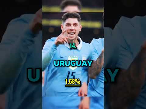 Le 20 NAZIONI con più PROBABILITÀ di VINCERE il MONDIALE 2026😱🏆 thumbnail
