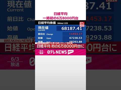 【日経平均】一時初の6万8000円台  #shorts thumbnail