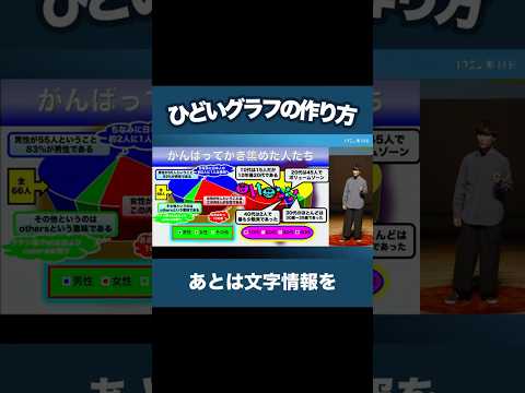 ひどいグラフの作り方 ＠情報処理学会全国大会 IPSJ-ONE 2026 thumbnail