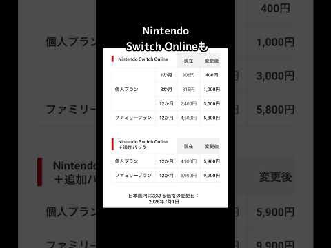 Switch2が1万円値上げ#任天堂 thumbnail