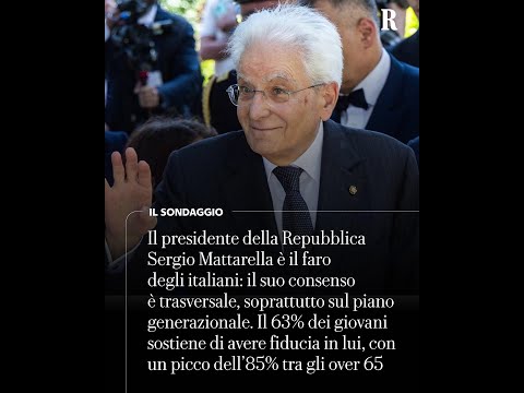Mattarella è il faro degli italiani, apprezzato in maniera trasversale nei partiti e tra generazioni thumbnail