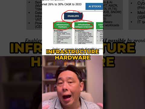 What are the Best AI Stocks to Invest in right now? thumbnail