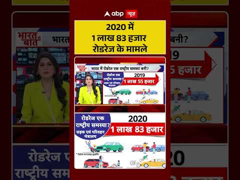 RoadRage Violence : 2020 में 1 लाख 83 हजार रोडरेज के मामले | #ytshorts #shorts thumbnail