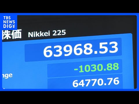 【速報】日経平均株価 一時1000円超の下落　午後に売り注文広がる｜TBS NEWS DIG thumbnail