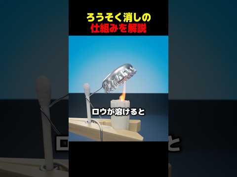 ろうそく消しの仕組みを解説 thumbnail