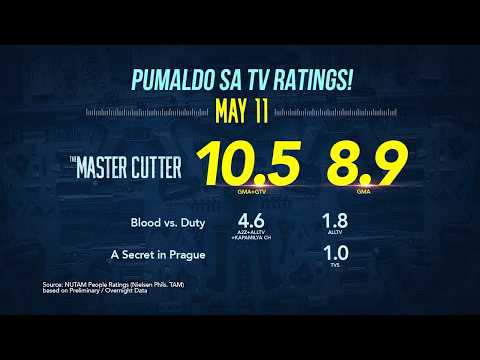 The Master Cutter: Pumaldo sa pilot week! thumbnail