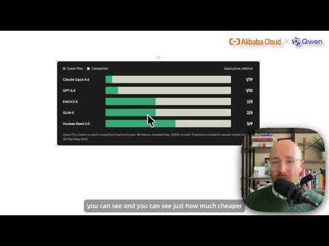 Alibaba's Qwen AI Beats Records (FREE 70M Tokens)! thumbnail