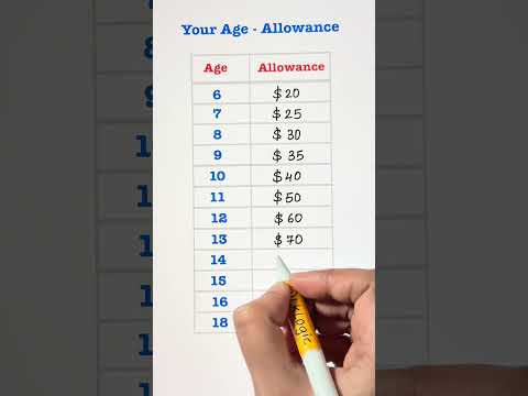 What’s your allowance? thumbnail