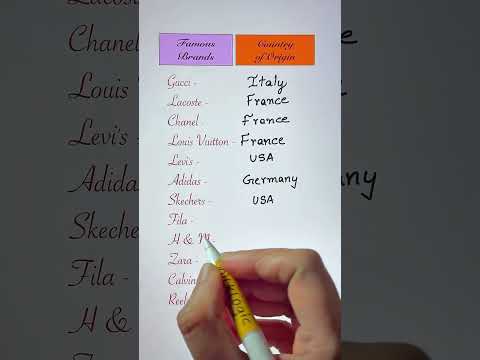 Famous Brands - Country of Origin thumbnail