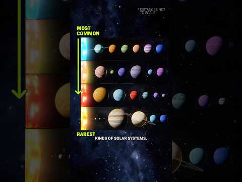 The Rarest Kind Of Solar System thumbnail