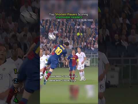 Top Shortest Players who scored Header in Football thumbnail