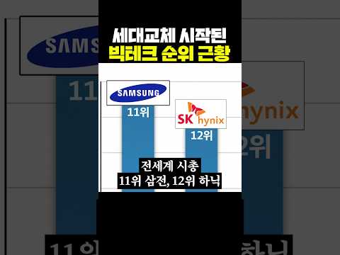 세대교체 시작된 빅테크 순위 근황 thumbnail