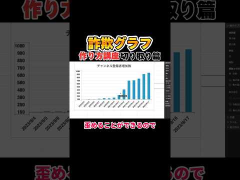 【詐欺グラフの作り方講座】数字を使った嘘つき入門！データ切り取り編  #詐欺グラフ #エクセル thumbnail