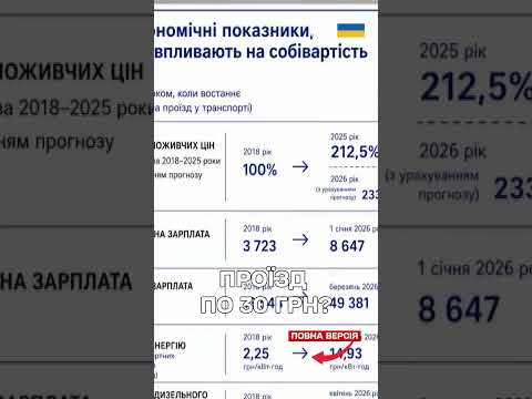 Київський транспорт у КРИЗІ: бракує водіїв і грошей thumbnail