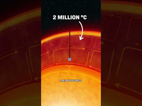 What’s Really Inside The Sun? thumbnail