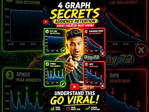 YouTube Audience Retention: 4 Graphs jo Video Viral karte hain ?day 72 #mission1mwithyou thumbnail