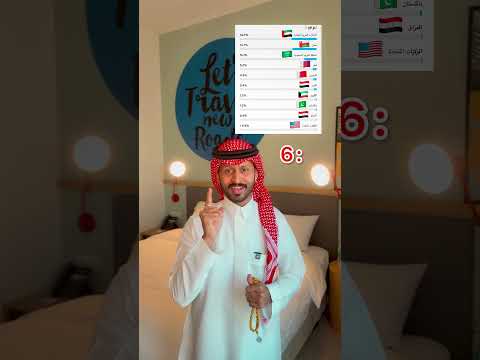 ‏أكثر الدول اللي تابعتني في شهر أبريل 🔥 انصدمت من دولة غير عربية ؟! 😱￼ thumbnail