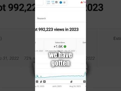 How SHORTS Affect a Small Youtube Channel's Analytics (Realistic) #youtuber #contentcreator thumbnail