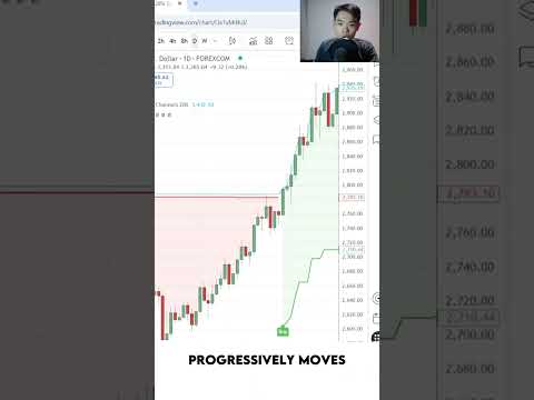How To Profit In Bull And Bear Markets (Even During A Recession) thumbnail