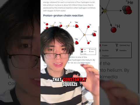 Why is the sun bright and hot? thumbnail