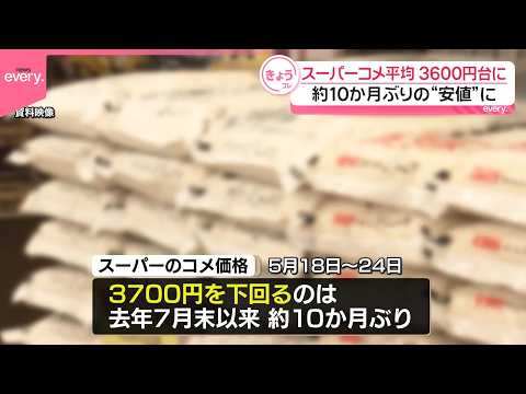 【コメ平均価格】3600円台まで下落  約10か月ぶりの“安値”に thumbnail