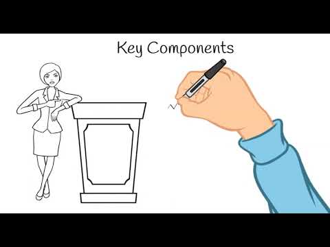 What is Transformational Leadership thumbnail