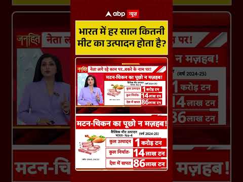 Chitra Tripathi | भारत में हर साल कितनी मीट का उत्पादन होता हैं? | #upnews #uppolitics #viralnews thumbnail