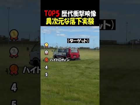 海外の異次元な落下実験 thumbnail