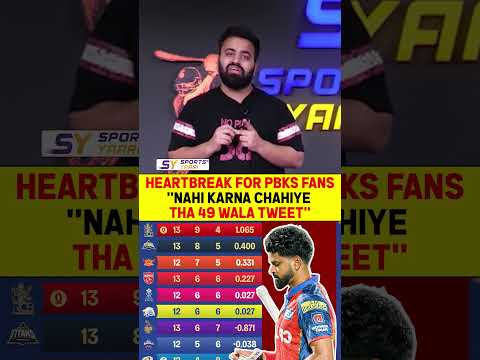 HEARTBREAK FOR PBKS FANS "NAHI KARNA CHAIYE THA 49 WALA TWEET" #rcbvspbks #shreyasiyer #ipl2026 thumbnail