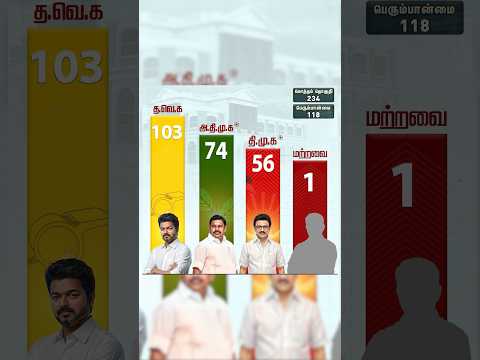 ?Election result thumbnail
