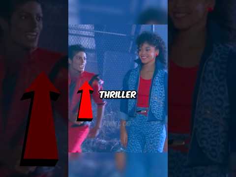ASÍ LUCE MICHAEL JACKSON DETRÁS DE CÁMARAS 🤯 thumbnail