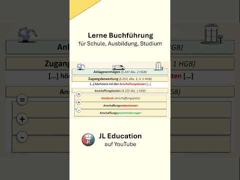 Anschaffungskosten ermitteln nach 255 HGB thumbnail