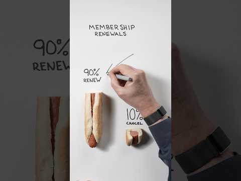 How Costco REALLY Makes Money thumbnail