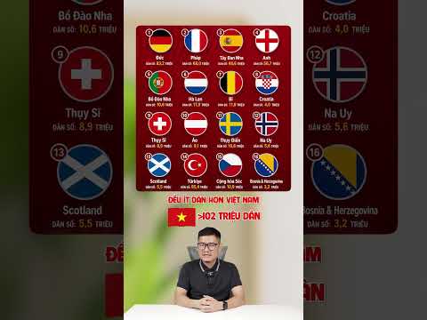 Hỏi đáp nhanh: Việt Nam đông dân hơn các nước châu Âu được dự World Cup #shorts thumbnail