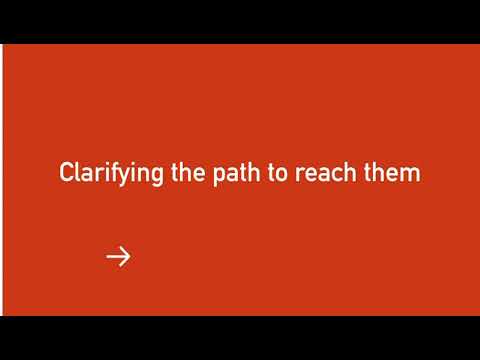 What do you know about Path Goal Theory? thumbnail