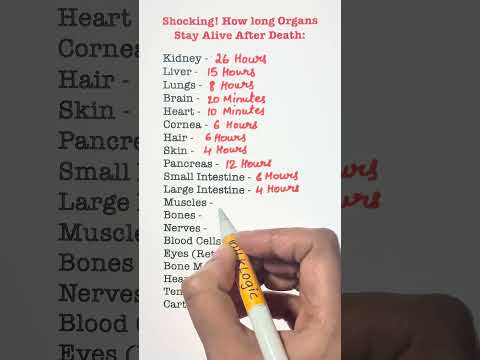 How long Organs stay Alive after Death thumbnail