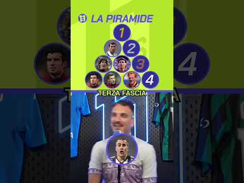 LA PIRAMIDE DEI PALLONI D'ORO DI US ? thumbnail