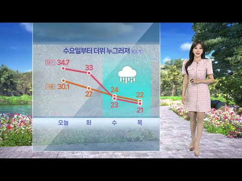 [날씨] 내일까지 덥다…수요일 비로 고온 꺾여 / 연합뉴스TV (YonhapnewsTV) thumbnail