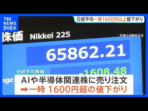 日経平均株価が一時1600円超の下落　AI・半導体に売り注文　一方で“市場全体では約8割が値上がり”TOPIXはプラス圏｜TBS NEWS DIG thumbnail