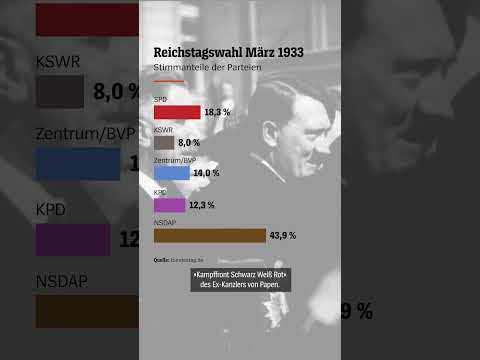 Die Geschichte der NSDAP, Teil V | DER SPIEGEL Shorts thumbnail